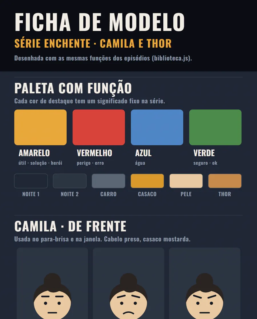 Ficha de modelo da série Enchente